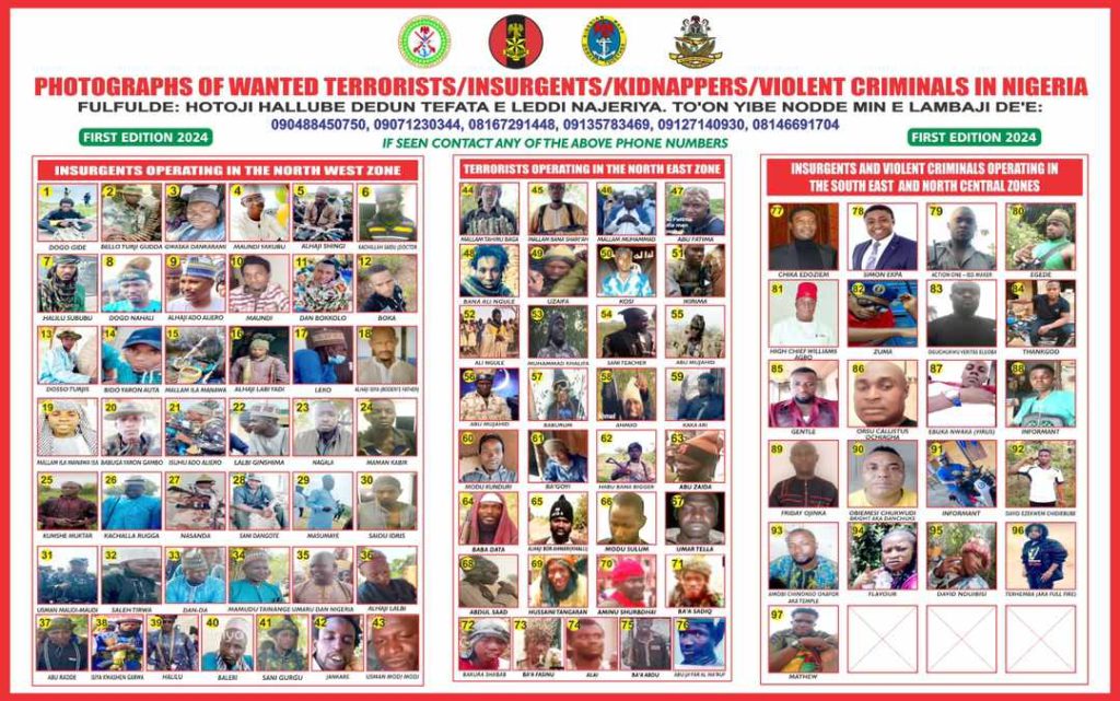 The Most Wanted Terrorists, Insurgents Across Nigeria